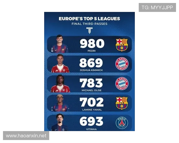 佩德里2025赛季数据