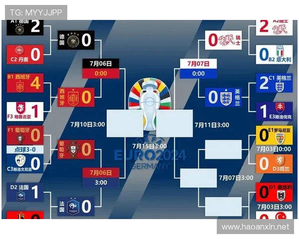 欧洲杯预选赛强弱对决格局显现，竞争形势趋于清晰