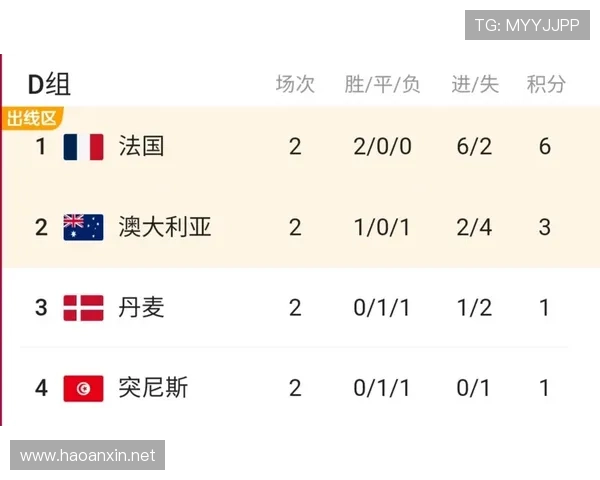 世界杯美国队D组小组第一概率分析